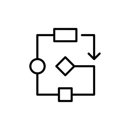 The Process Improvement Shop